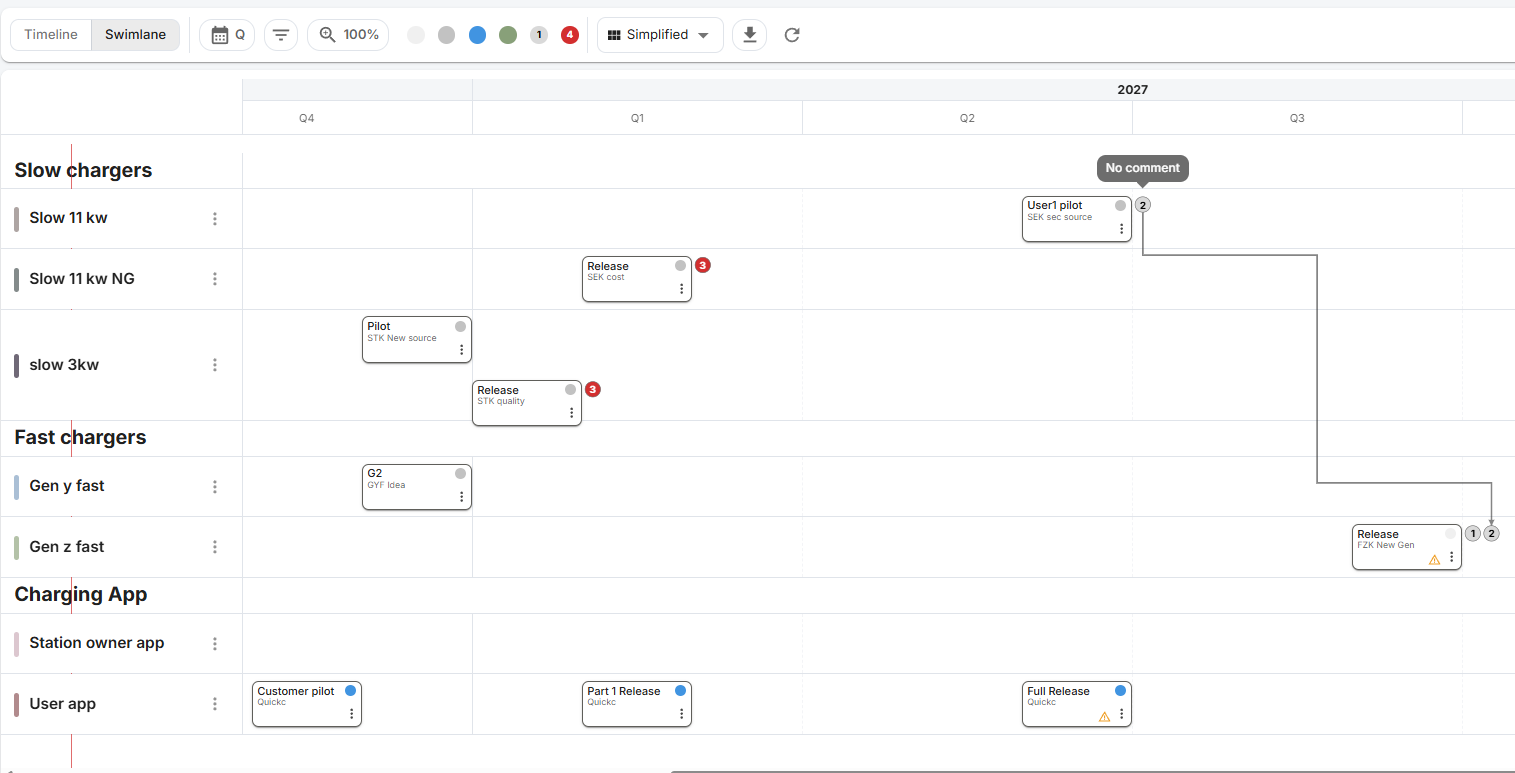Prime Roadmap products table grouped by product line, showing type, phase, priority and progress